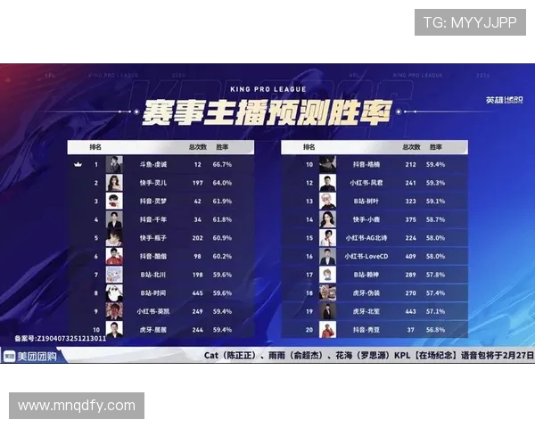 JDG战队在大师赛积分榜中以99分稳居第一位置引发关注