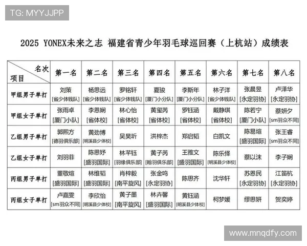 权威发布羽毛球力量实力榜单揭示顶尖选手的竞技水平与潜力分析